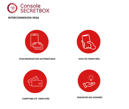 Avantages de l'interconnexion Console Secretbox et Vega