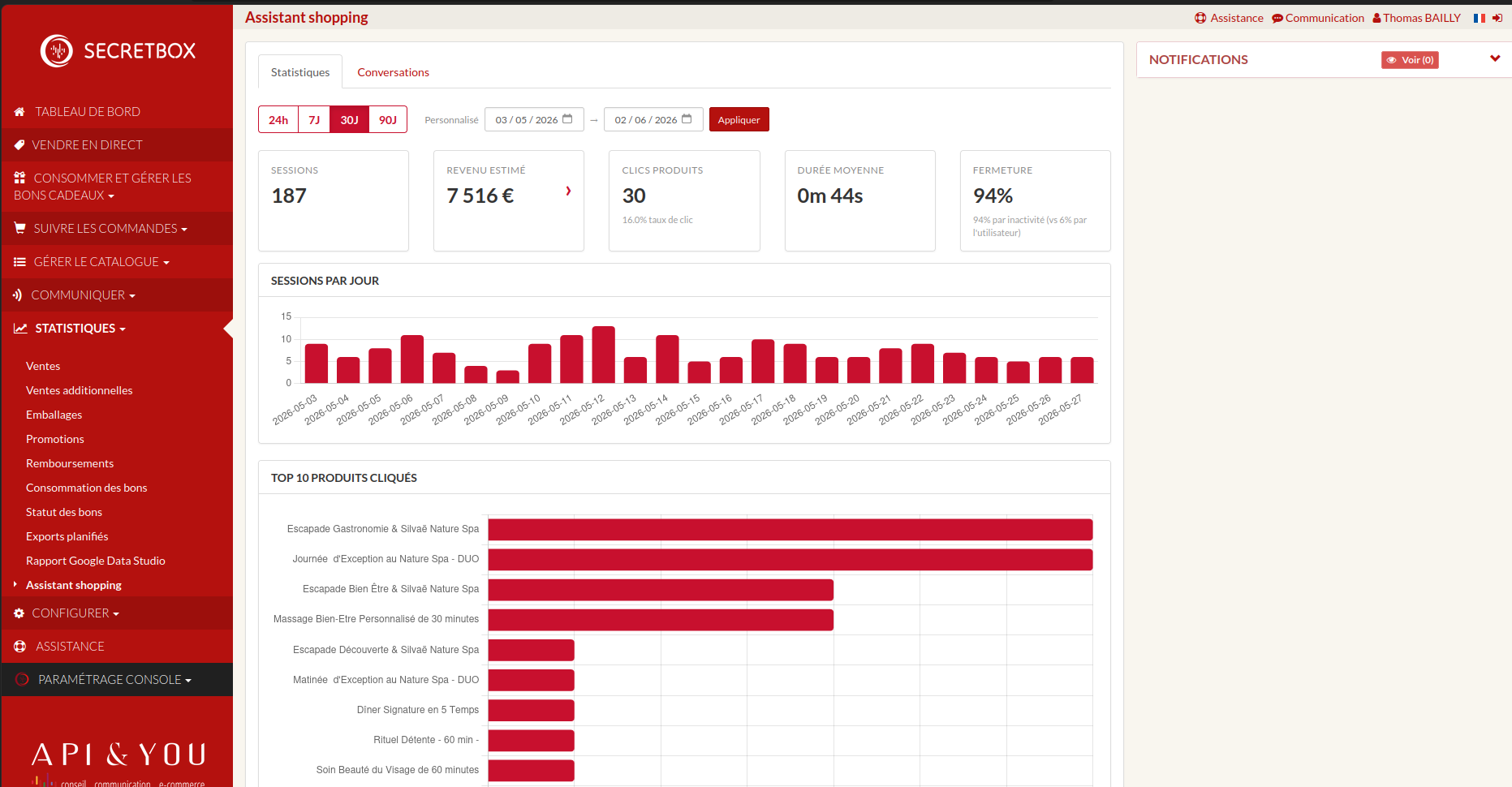 Tableau de bord d'analyse des attentes clients à partir des conversations de l'assistant shopping IA Console SecretBox